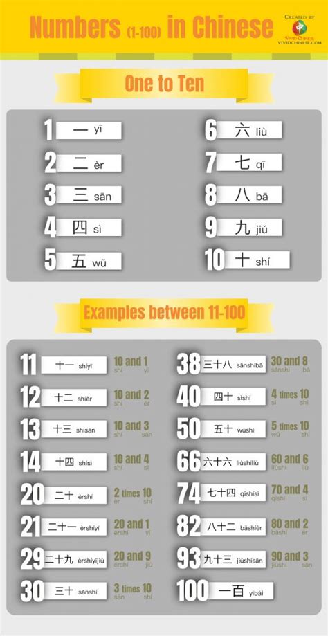 777 chinese meaning|numbers in chinese.